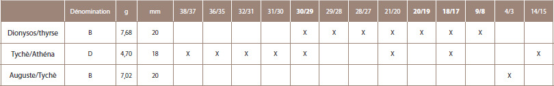 cen-52-3-oronte-table