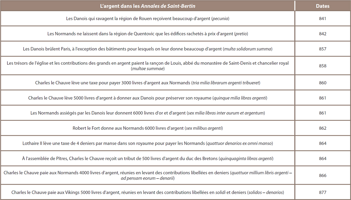 Tableau 12 ‒ Mentions de l’argent dans les Annales de Saint-Bertin