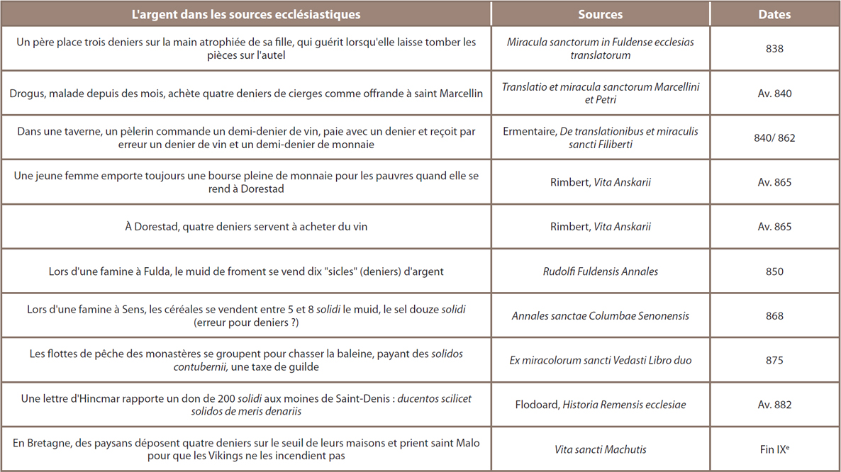 Tableau 14 ‒ Mentions de l’argent dans les source ecclésiastiques carolingiennes