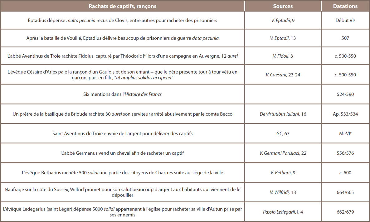 Tableau 8 ‒ Les rançons dans les sources littéraires mérovingiennes